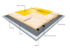 What Are The Top Benefits Of Underfloor Heating Systems